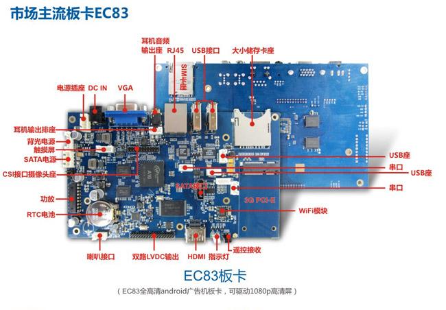 56iq EC83开放广告机：开启全智能android广告机时代,信息显示系统,多媒体信息发布系统,数字标牌,数字告示，digital signage