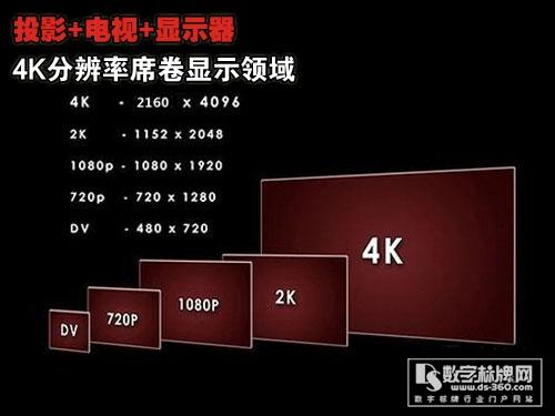 数字标牌的4K时代，就在2014年？,多媒体信息发布系统,数字标牌,数字告示，digital signage